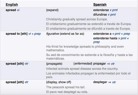 odds traduccion|Traducción odds al Español .